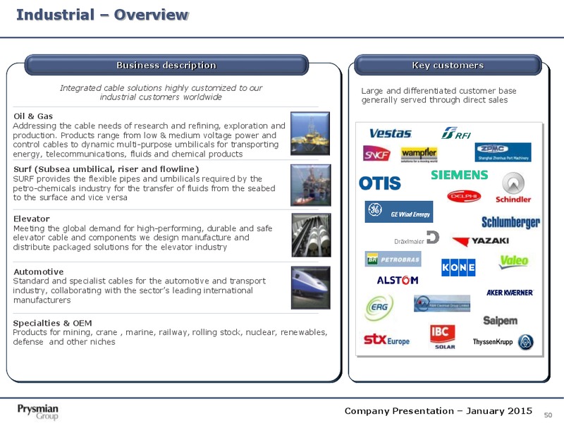 Company Presentation – Prysmian Group – slide 50