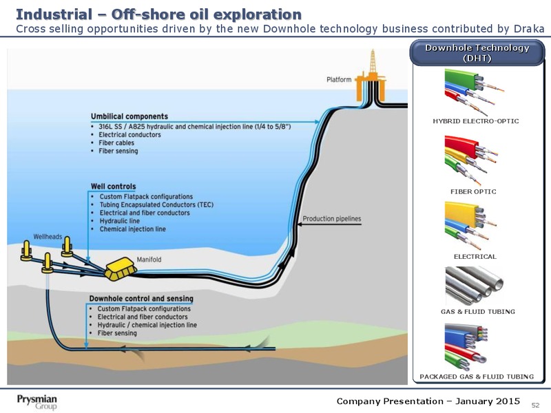 Company Presentation – Prysmian Group – slide 52