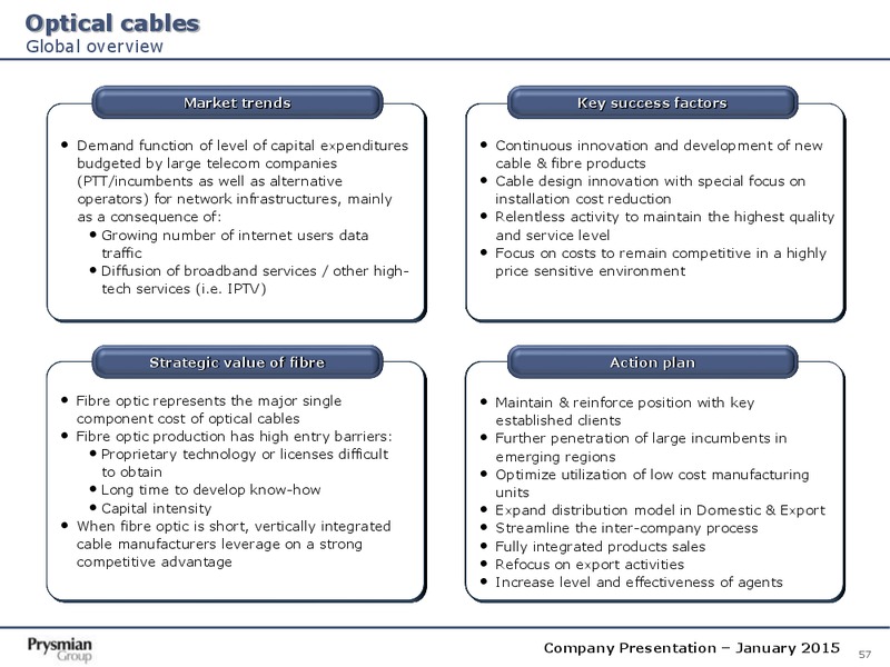 Company Presentation – Prysmian Group – slide 57