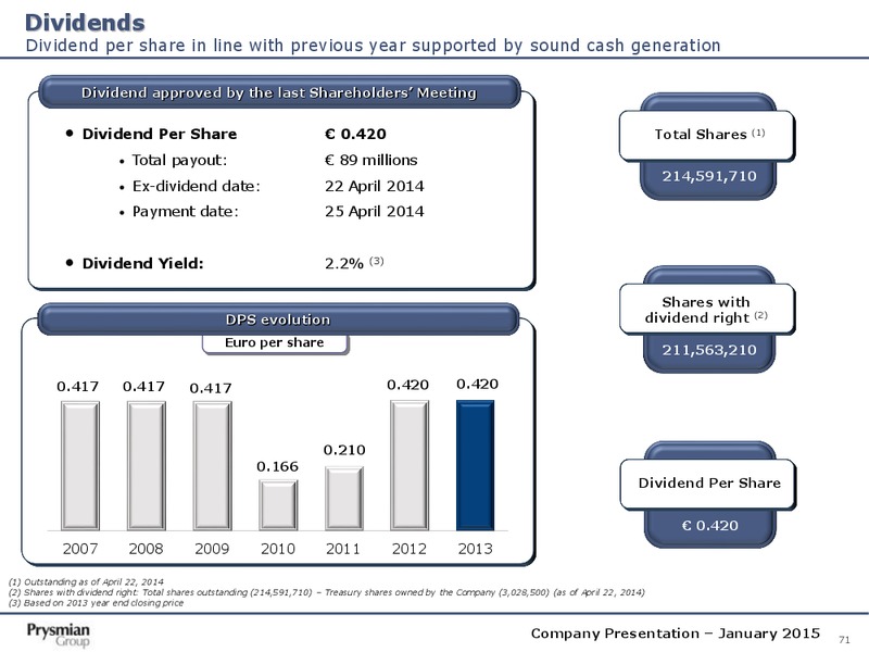 Company Presentation – Prysmian Group – slide 71