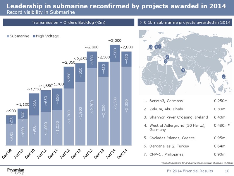 FY 2014 Financial Results – Prysmian Group – slide 10