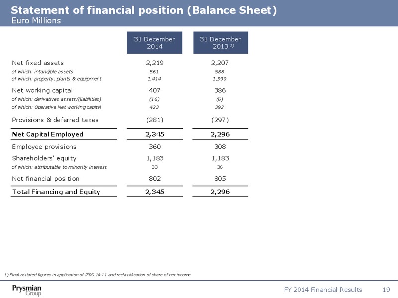 FY 2014 Financial Results – Prysmian Group – slide 19
