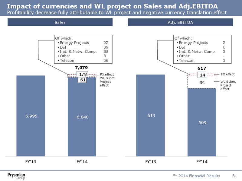 FY 2014 Financial Results – Prysmian Group – slide 31