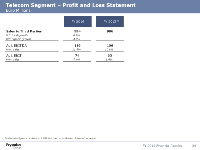 FY 2014 Financial Results – Prysmian Group – slide 34