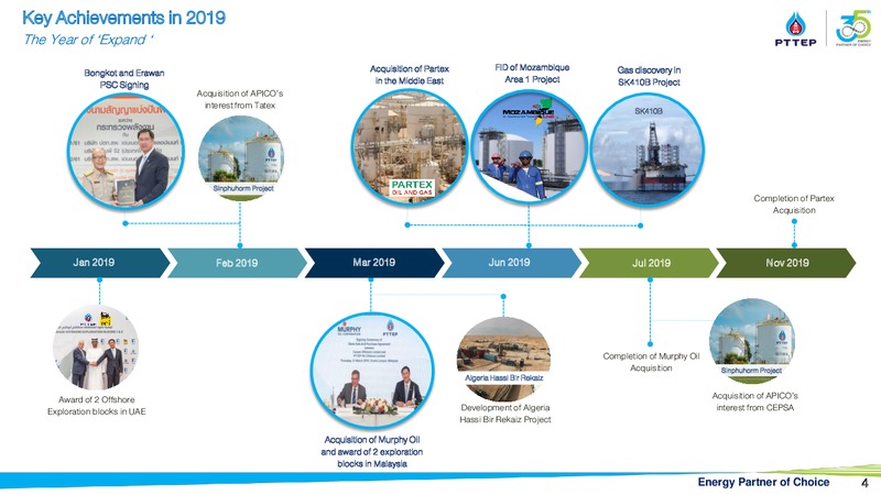 Finansia Investment Conference – PTTEP – slide 3