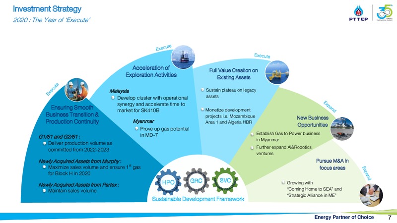 Finansia Investment Conference – PTTEP – slide 6