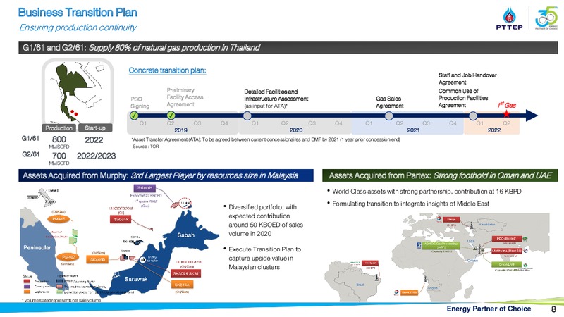 Finansia Investment Conference – PTTEP – slide 7