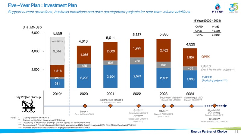 Finansia Investment Conference – PTTEP – slide 10