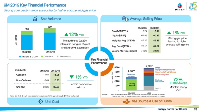 Finansia Investment Conference – PTTEP – slide 12