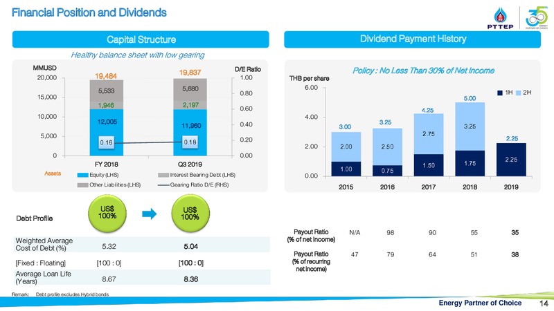 Finansia Investment Conference – PTTEP – slide 13