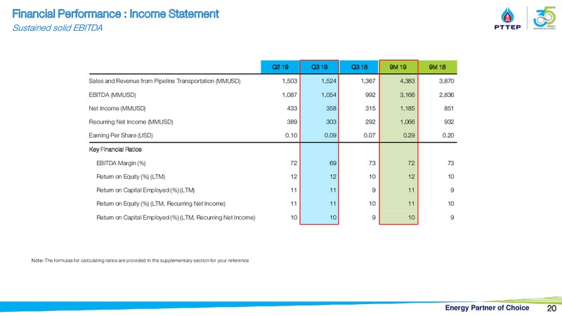 Finansia Investment Conference – PTTEP – slide 19