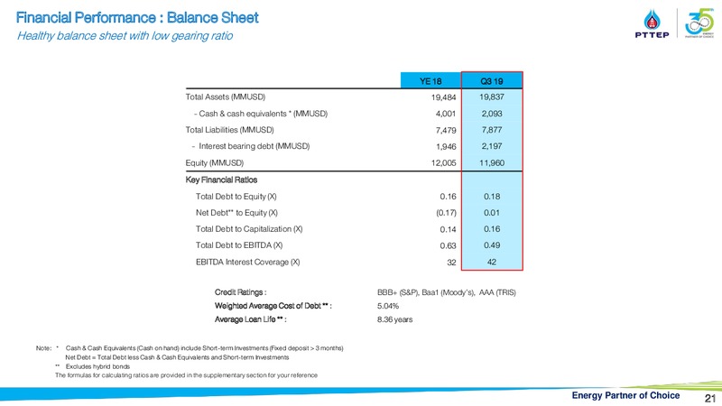 Finansia Investment Conference – PTTEP – slide 20