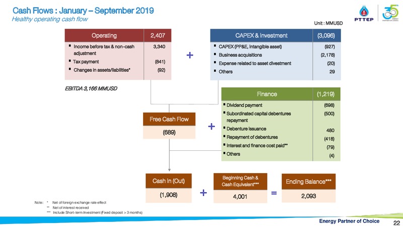 Finansia Investment Conference – PTTEP – slide 21
