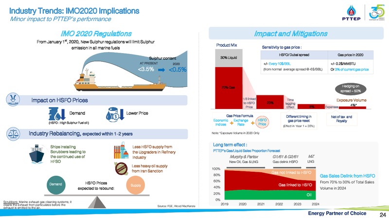 Finansia Investment Conference – PTTEP – slide 23