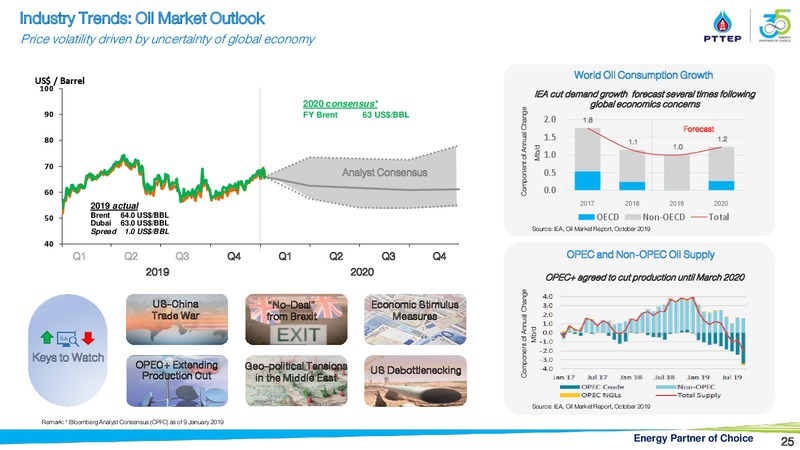 Finansia Investment Conference – PTTEP – slide 24