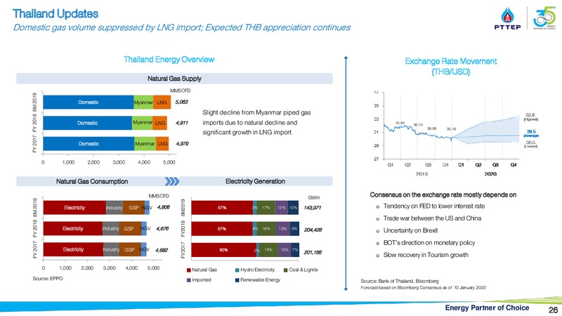 Finansia Investment Conference – PTTEP – slide 25