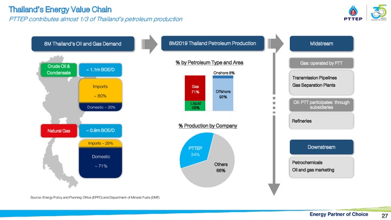Finansia Investment Conference – PTTEP – slide 26
