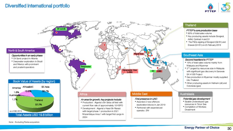 Finansia Investment Conference – PTTEP – slide 29