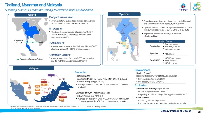 Finansia Investment Conference – PTTEP – slide 30