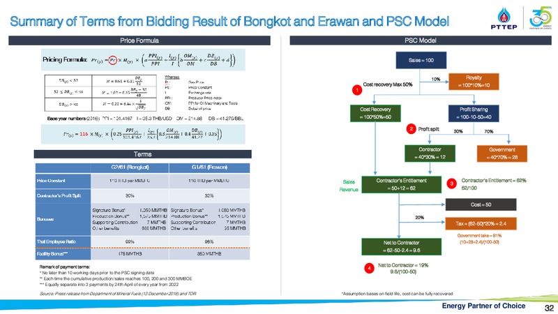 Finansia Investment Conference – PTTEP – slide 31