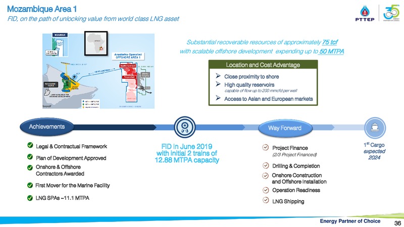 Finansia Investment Conference – PTTEP – slide 35