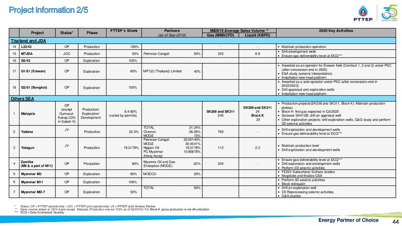 Finansia Investment Conference – PTTEP – slide 43