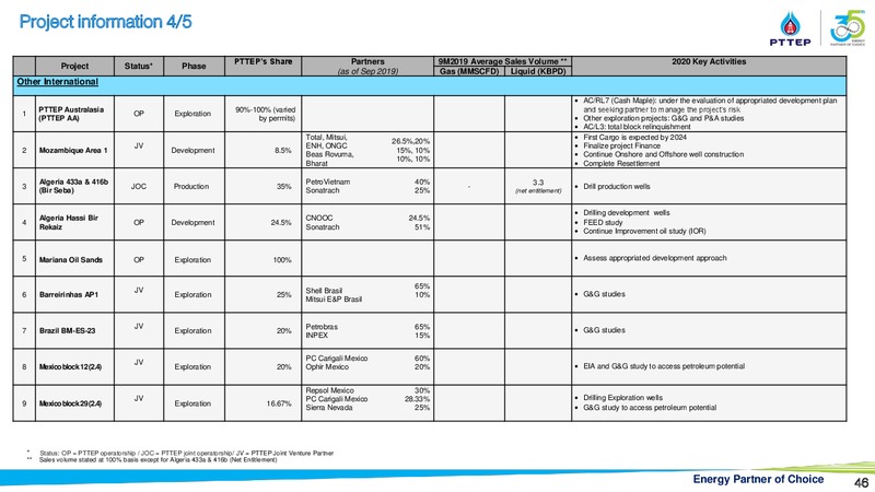 Finansia Investment Conference – PTTEP – slide 45