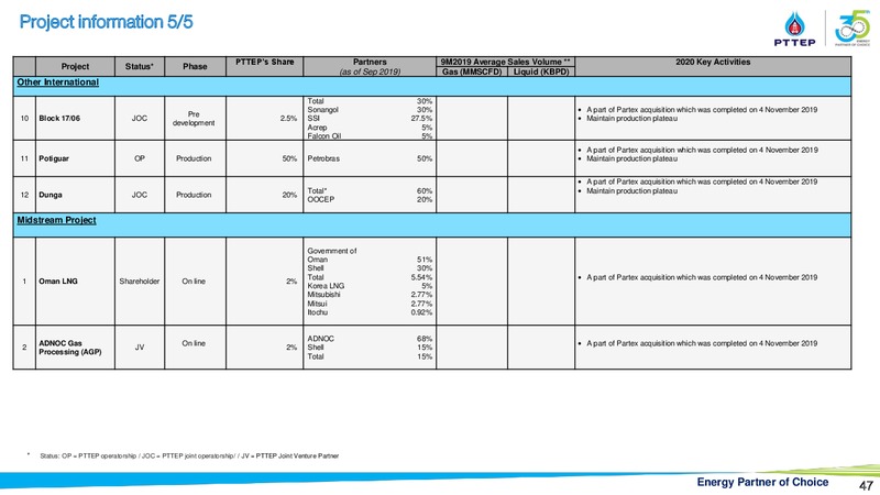 Finansia Investment Conference – PTTEP – slide 46