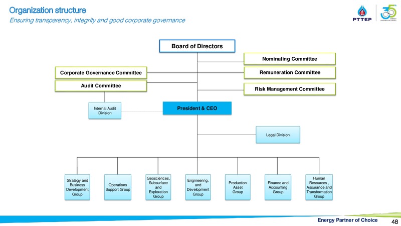 Finansia Investment Conference – PTTEP – slide 47
