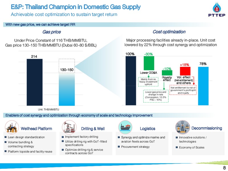 Thailand Conference – PTTEP – slide 8