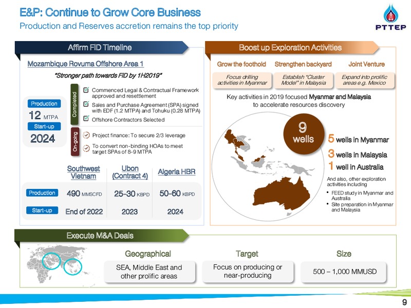 Thailand Conference – PTTEP – slide 9