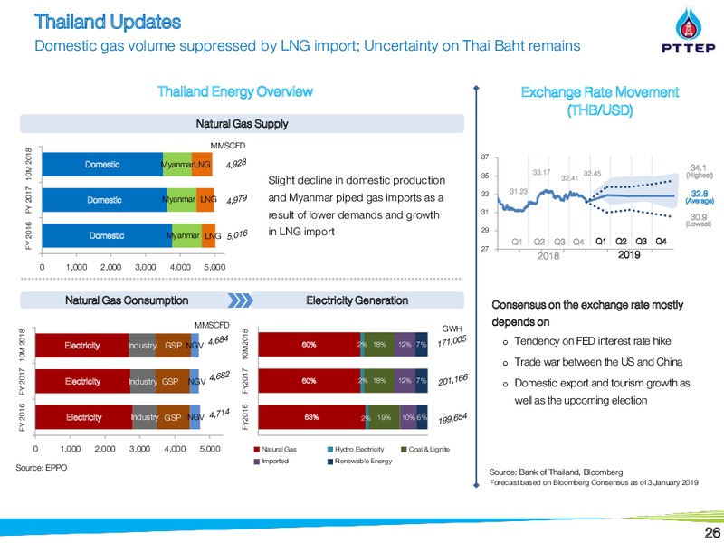 Thailand Conference – PTTEP – slide 26