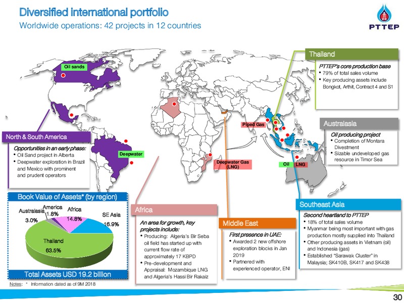 Thailand Conference – PTTEP – slide 30