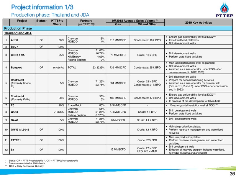 Thailand Conference – PTTEP – slide 36