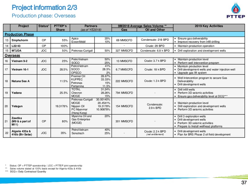 Thailand Conference – PTTEP – slide 37