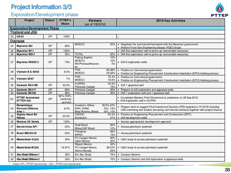 Thailand Conference – PTTEP – slide 38