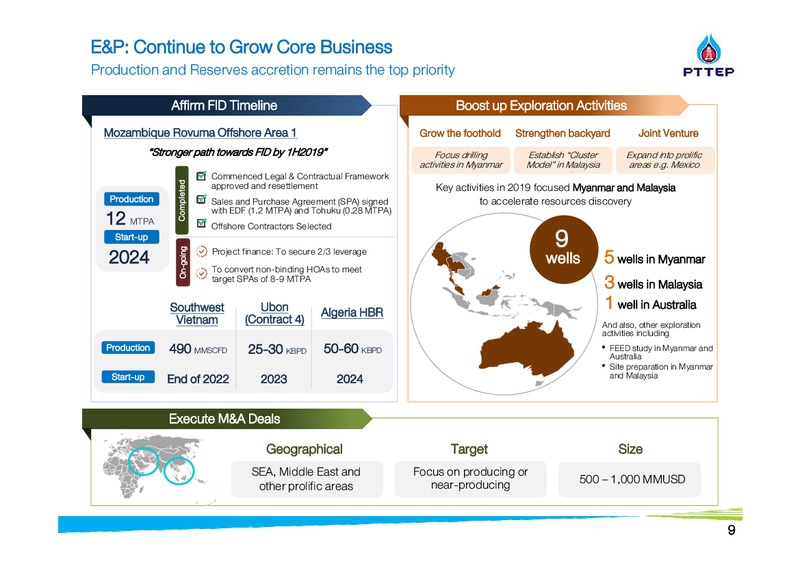 Finansia Investment Conference – PTTEP – slide 9