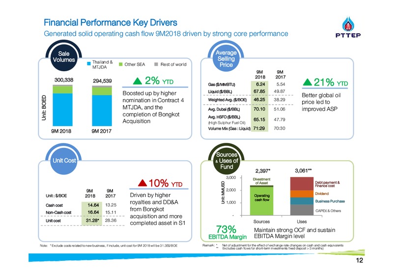 Finansia Investment Conference – PTTEP – slide 12