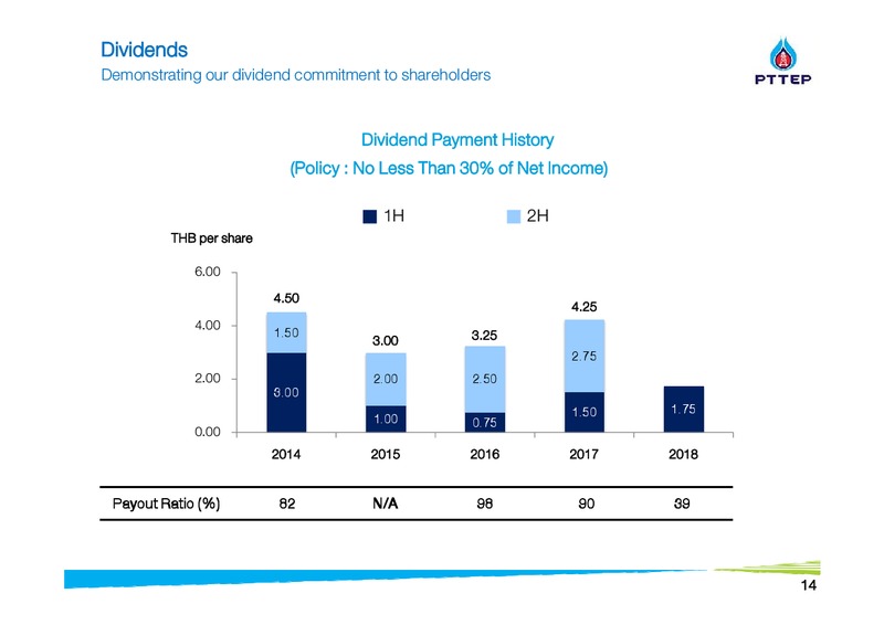Finansia Investment Conference – PTTEP – slide 14
