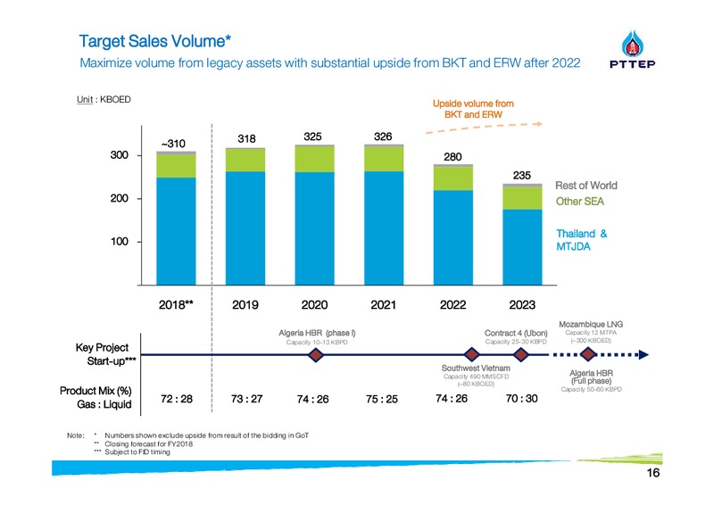Finansia Investment Conference – PTTEP – slide 16