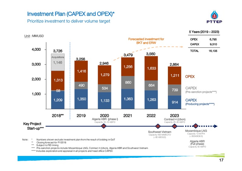 Finansia Investment Conference – PTTEP – slide 17