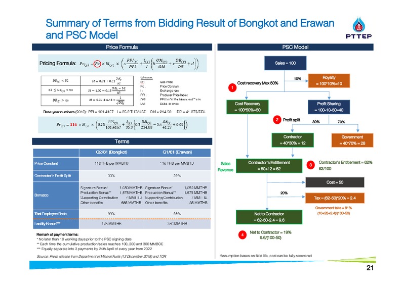 Finansia Investment Conference – PTTEP – slide 21
