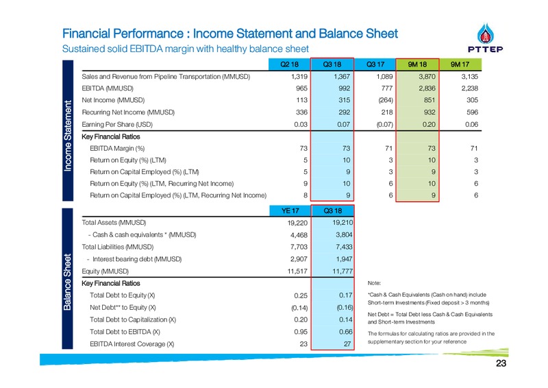 Finansia Investment Conference – PTTEP – slide 23