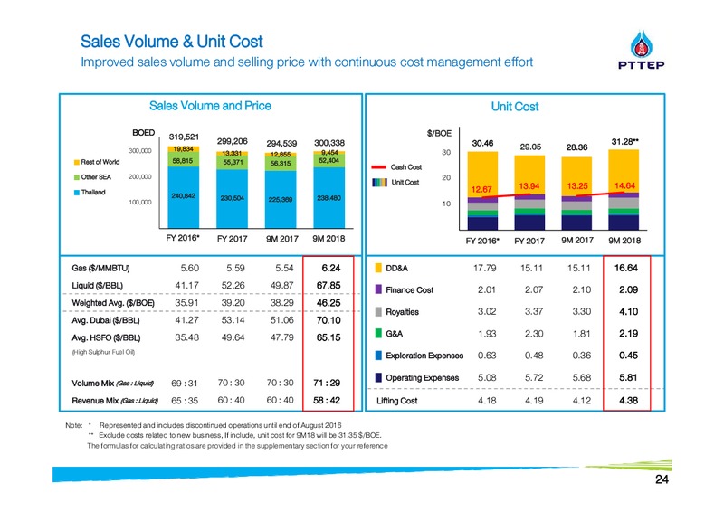 Finansia Investment Conference – PTTEP – slide 24