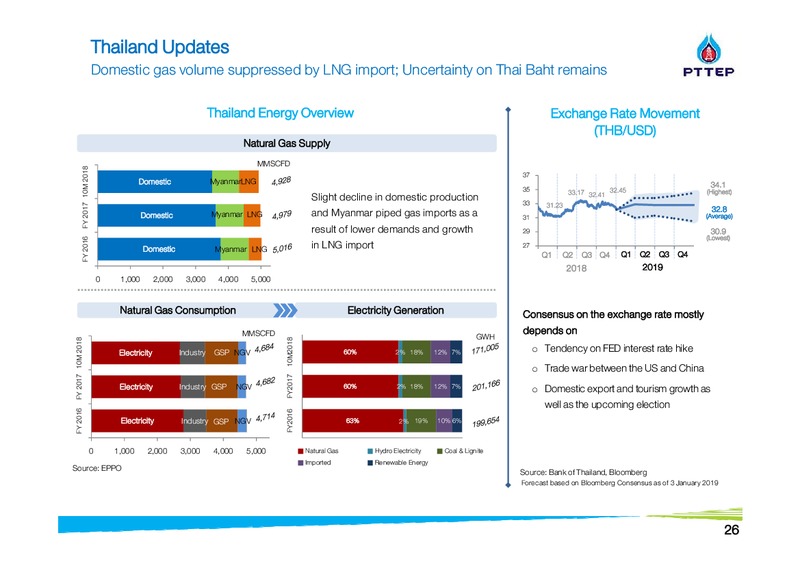 Finansia Investment Conference – PTTEP – slide 26