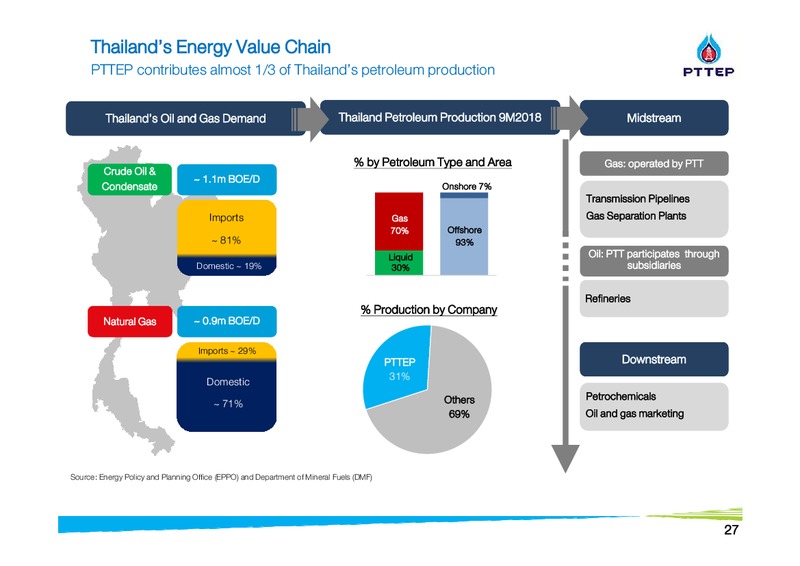 Finansia Investment Conference – PTTEP – slide 27