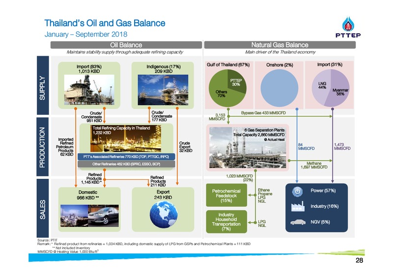 Finansia Investment Conference – PTTEP – slide 28