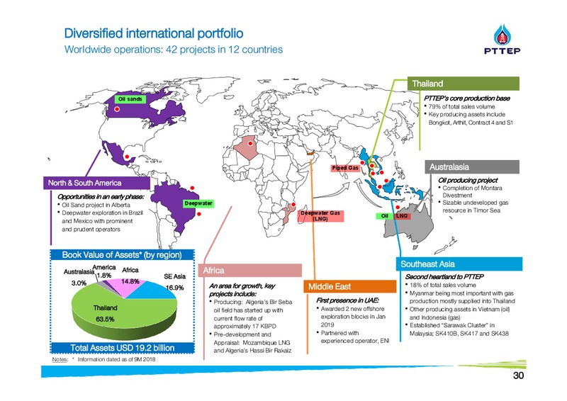 Finansia Investment Conference – PTTEP – slide 30