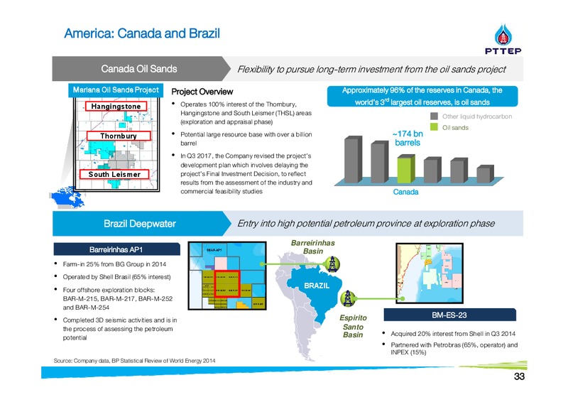 Finansia Investment Conference – PTTEP – slide 33