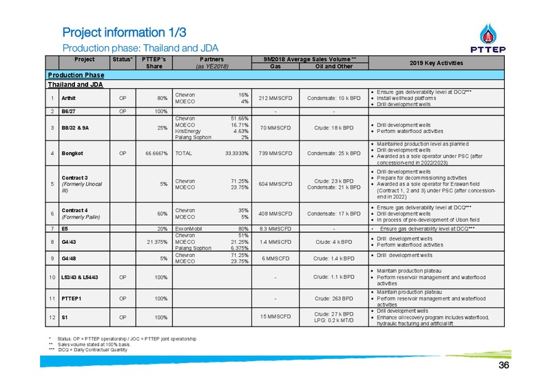 Finansia Investment Conference – PTTEP – slide 36